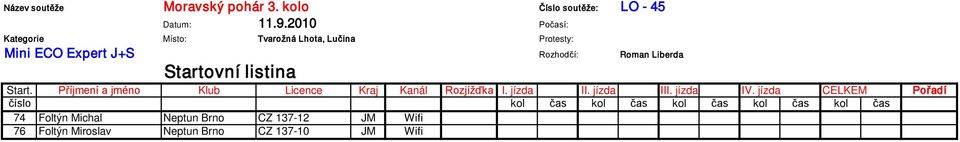 Startovní listina Start. Příjmení a jméno Klub Licence Kraj Kanál Rozjížďka I. jízda II. jízda III. jízda IV.