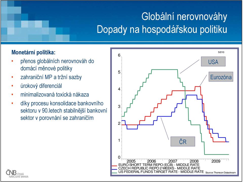 letech stabilnější bankovní sektor v porovnání se zahraničím 6 5 4 3 2 EURO SHORT TERM REPO (ECB) 5/2/10 USA Eurozóna 1 ČR 0 2005 2006