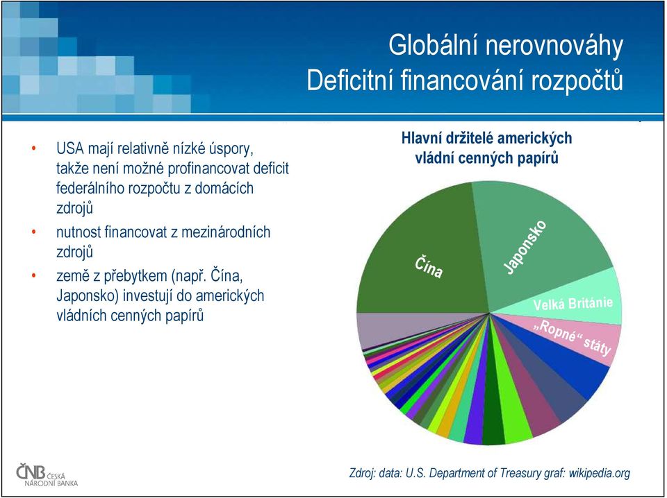Čína, Japonsko) investují do amerických vládních cenných papírů Hlavní držitelé amerických vládní cenných