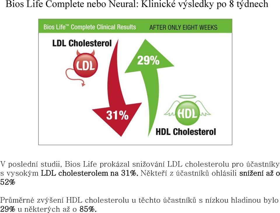 cholesterolem na 31%.