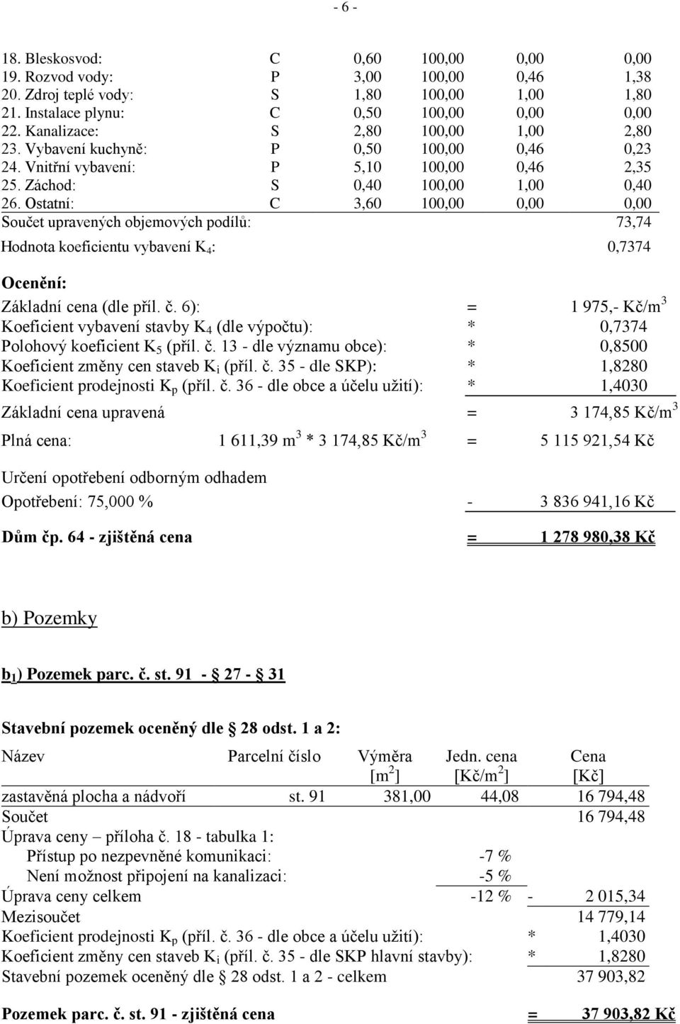 Ostatní: C 3,60 100,00 0,00 0,00 Součet upravených objemových podílů: 73,74 Hodnota koeficientu vybavení K 4 : 0,7374 Ocenění: Základní cena (dle příl. č.