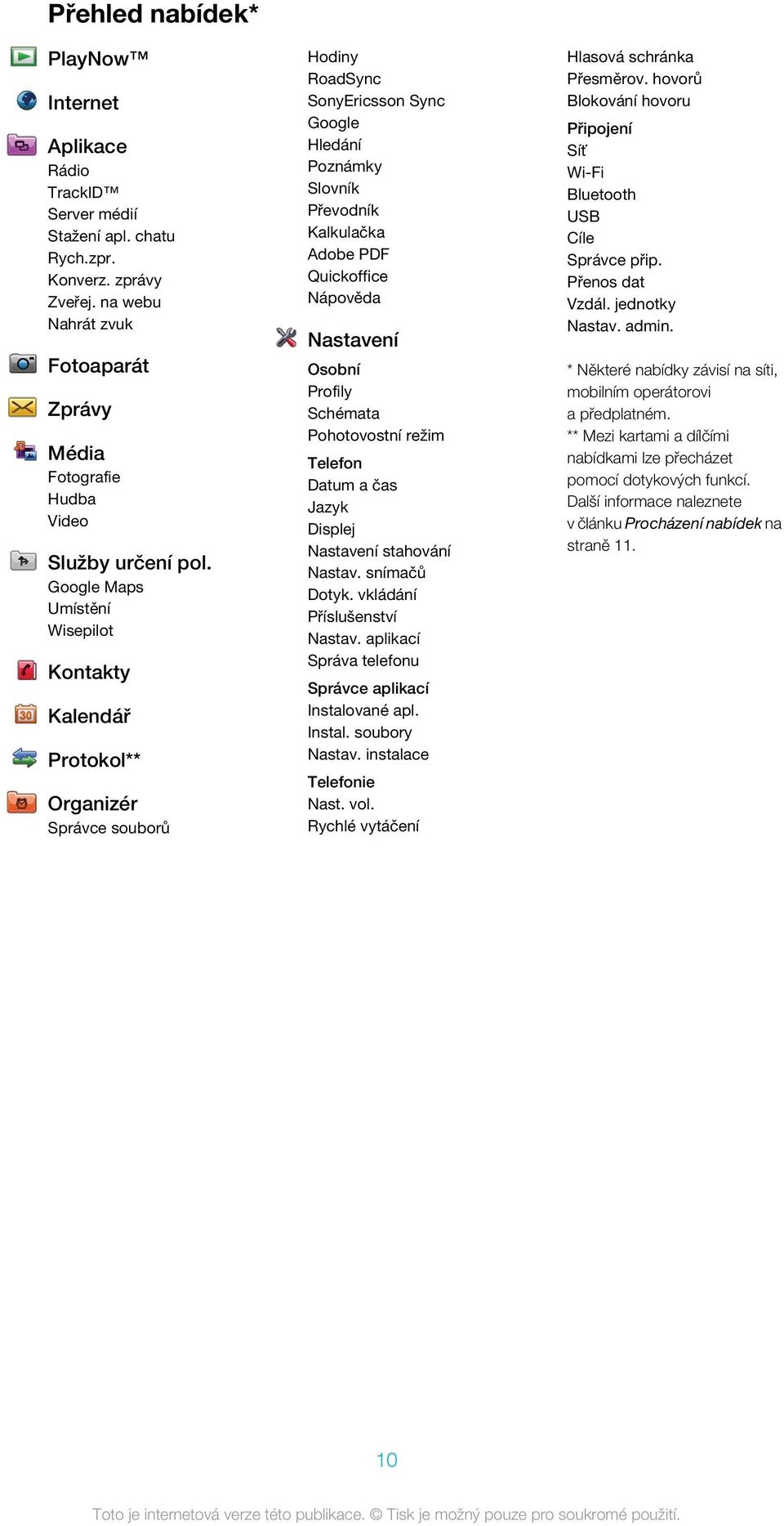Google Maps Umístění Wisepilot Kontakty Kalendář Protokol** Organizér Správce souborů Hodiny RoadSync SonyEricsson Sync Google Hledání Poznámky Slovník Převodník Kalkulačka Adobe PDF Quickoffice