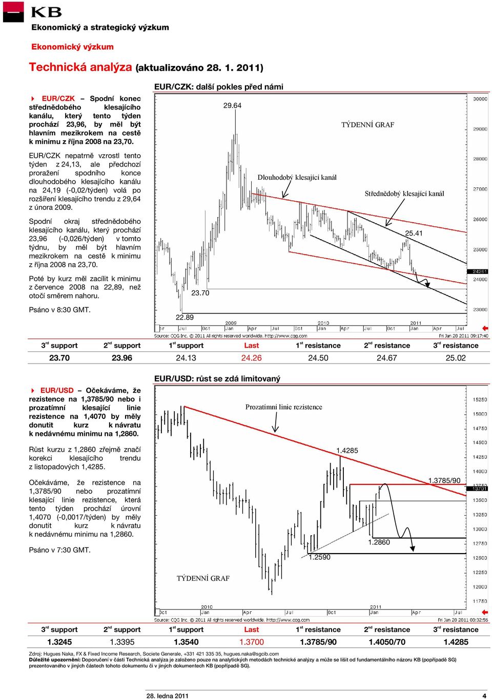 EUR/CZK nepatrně vzrostl tento týden z 24,13, ale předchozí proražení spodního konce dlouhodobého klesajícího kanálu na 24,19 (-0,02/týden) volá po rozšíření klesajícího trendu z 29,64 z února 2009.