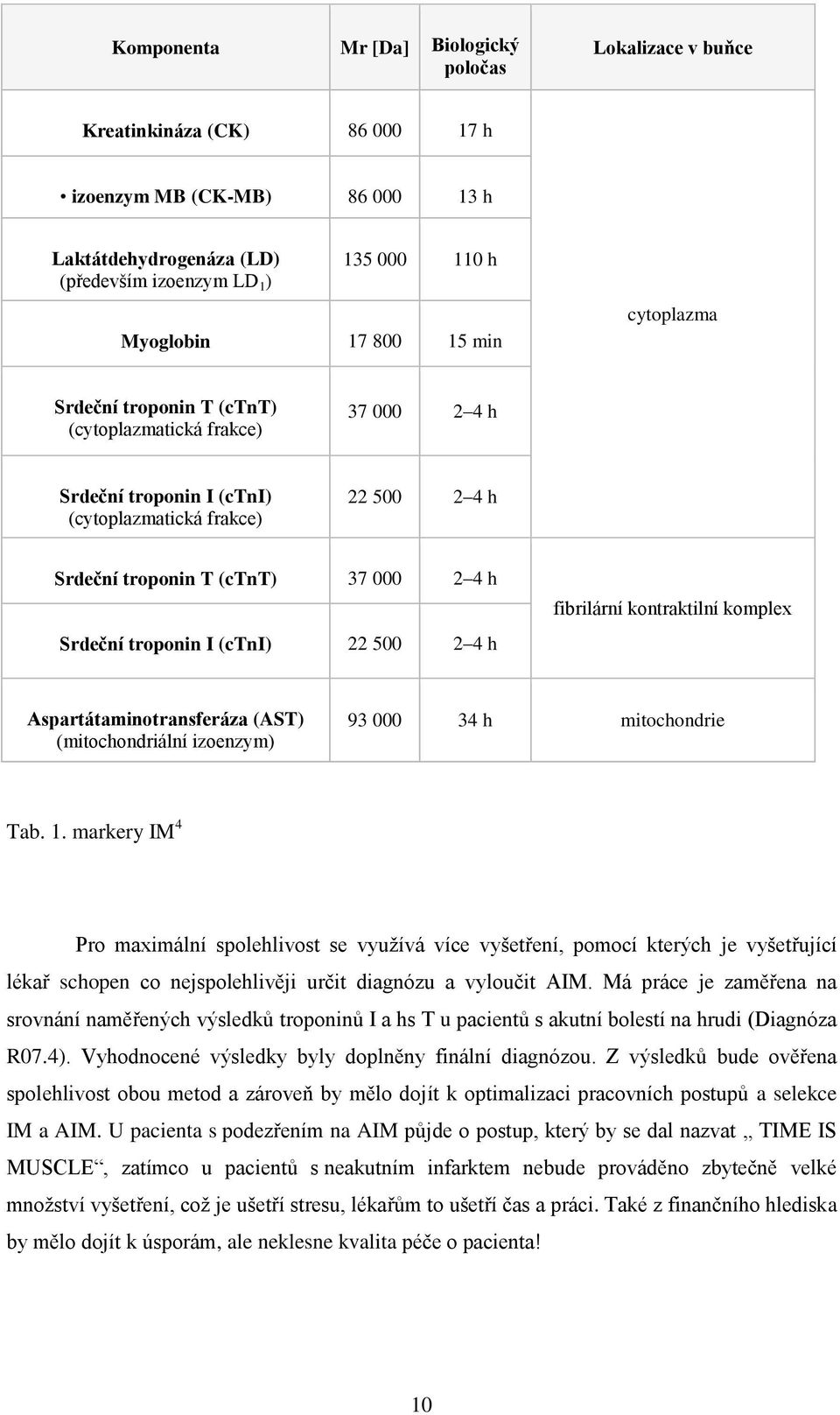 troponin I (ctni) 22 500 2 4 h fibrilární kontraktilní komplex Aspartátaminotransferáza (AST) (mitochondriální izoenzym) 93 000 34 h mitochondrie Tab. 1.