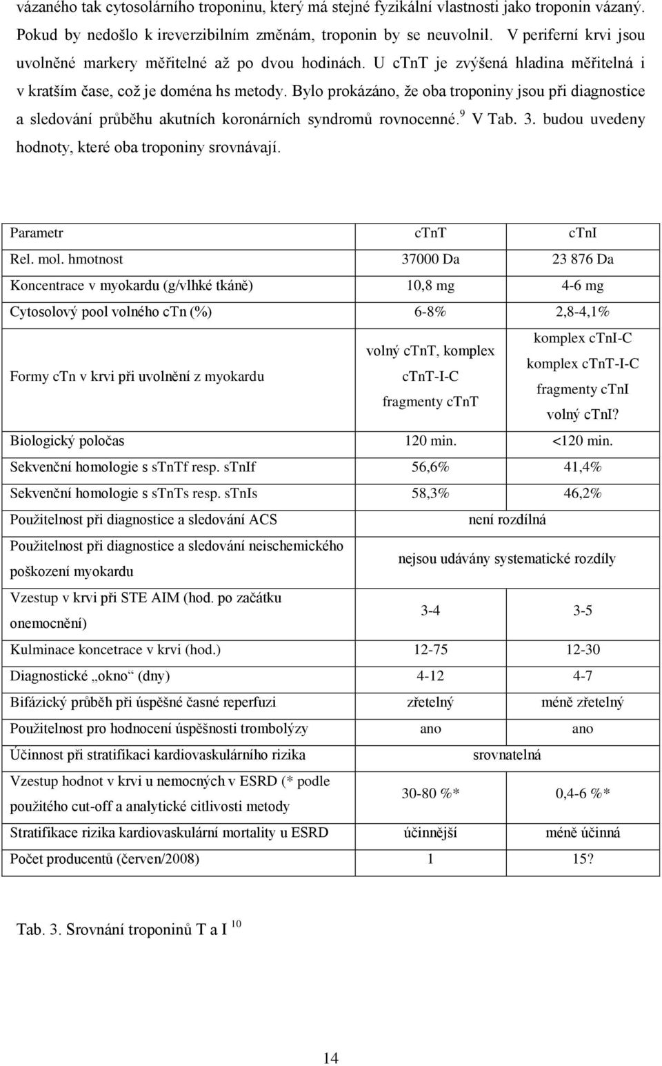 Bylo prokázáno, že oba troponiny jsou při diagnostice a sledování průběhu akutních koronárních syndromů rovnocenné. 9 V Tab. 3. budou uvedeny hodnoty, které oba troponiny srovnávají.