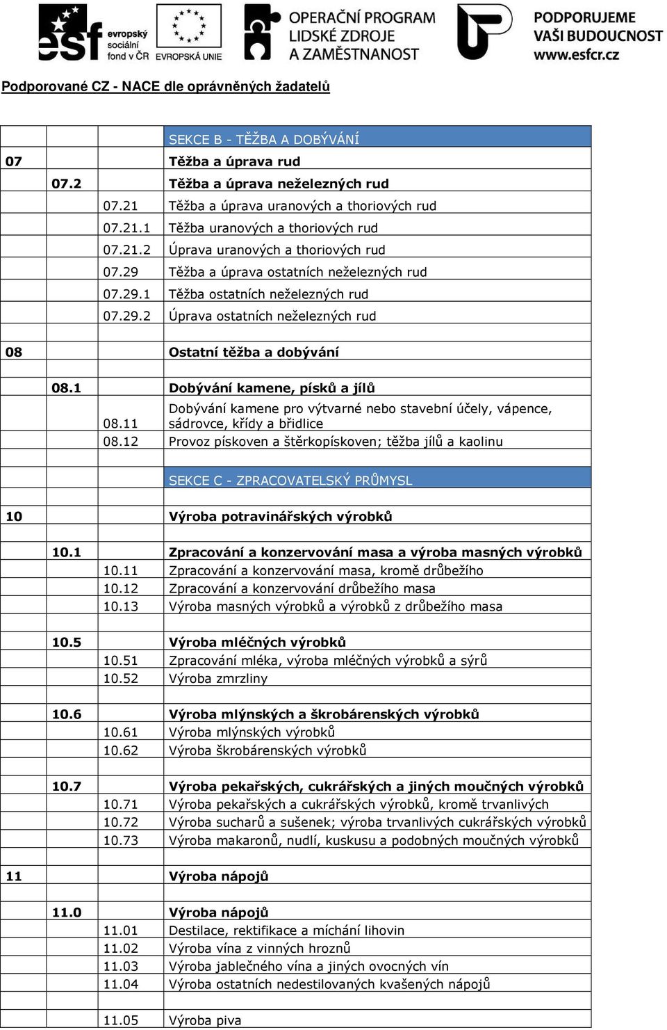 1 Dobývání kamene, písků a jílů 08.11 Dobývání kamene pro výtvarné nebo stavební účely, vápence, sádrovce, křídy a břidlice 08.