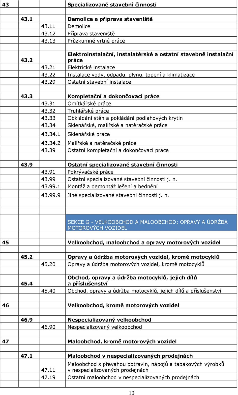 3 Kompletační a dokončovací práce 43.31 Omítkářské práce 43.32 Truhlářské práce 43.33 Obkládání stěn a pokládání podlahových krytin 43.34 Sklenářské, malířské a natěračské práce 43.34.1 Sklenářské práce 43.