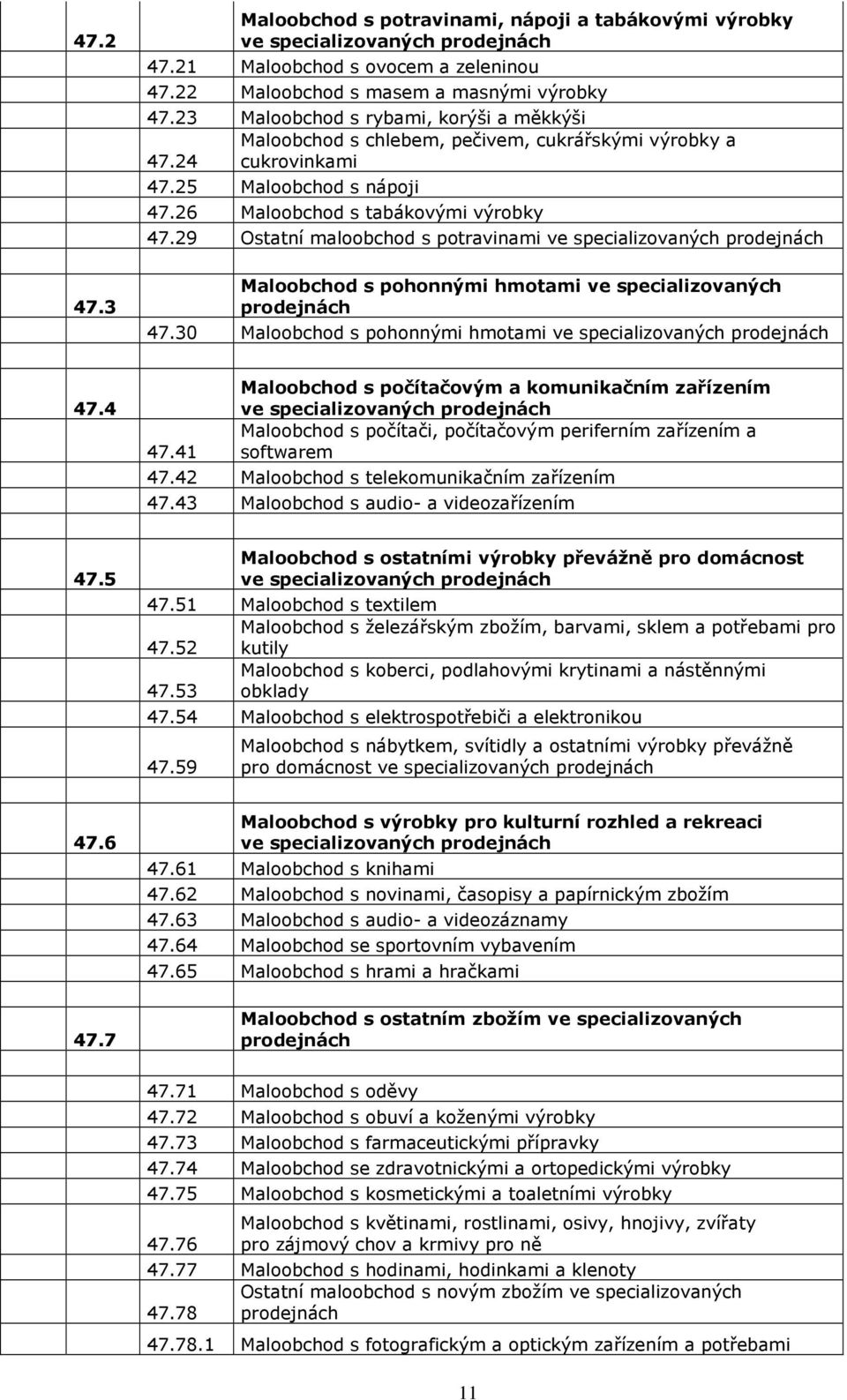 29 Ostatní maloobchod s potravinami ve specializovaných prodejnách Maloobchod s pohonnými hmotami ve specializovaných prodejnách 47.30 Maloobchod s pohonnými hmotami ve specializovaných prodejnách 47.