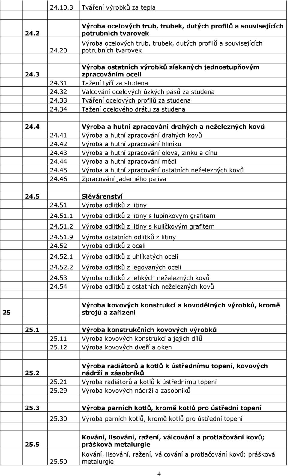 3 Výroba ostatních výrobků získaných jednostupňovým zpracováním oceli 24.31 Tažení tyčí za studena 24.32 Válcování ocelových úzkých pásů za studena 24.33 Tváření ocelových profilů za studena 24.