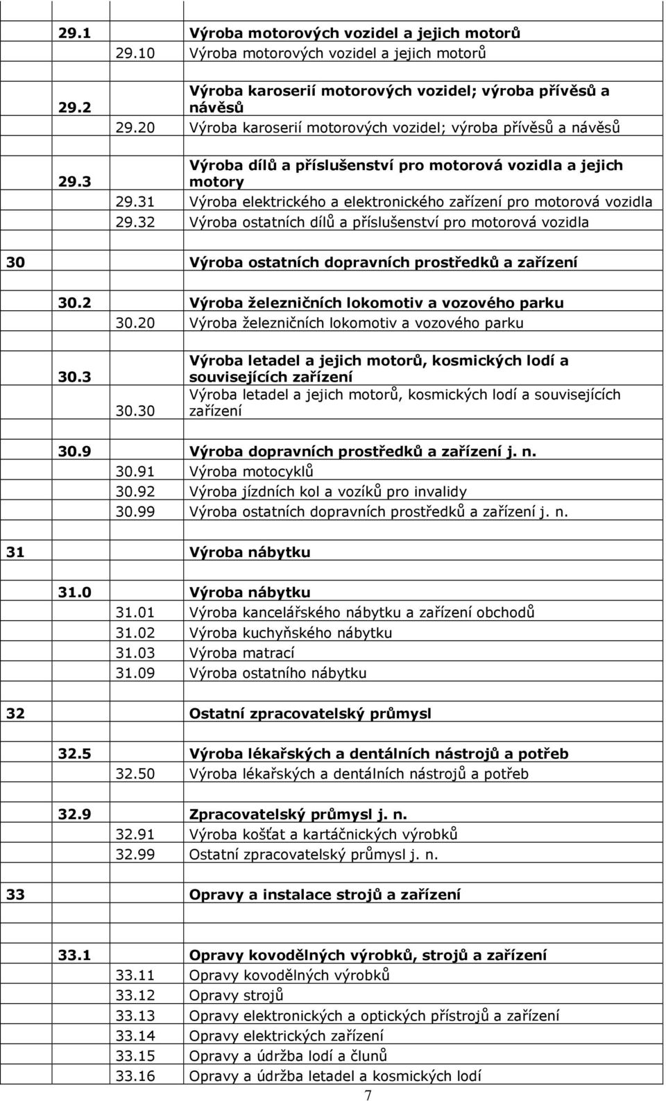 31 Výroba elektrického a elektronického zařízení pro motorová vozidla 29.32 Výroba ostatních dílů a příslušenství pro motorová vozidla 30 Výroba ostatních dopravních prostředků a zařízení 30.