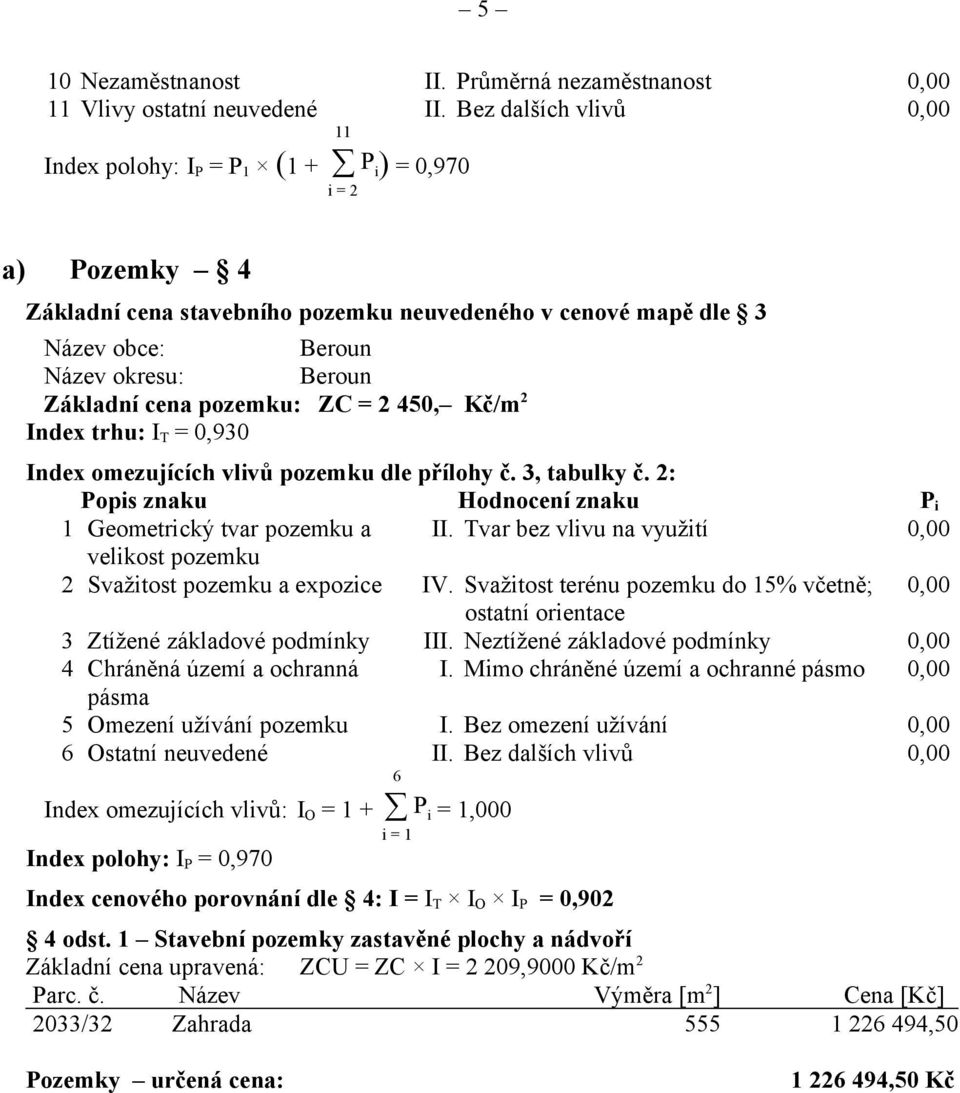 Základní cena pozemku: ZC = 2 450, Kč/m 2 Index trhu: I T = 0,930 Index omezujících vlivů pozemku dle přílohy č. 3, tabulky č. 2: Popis znaku Hodnocení znaku P i 1 Geometrický tvar pozemku a II.