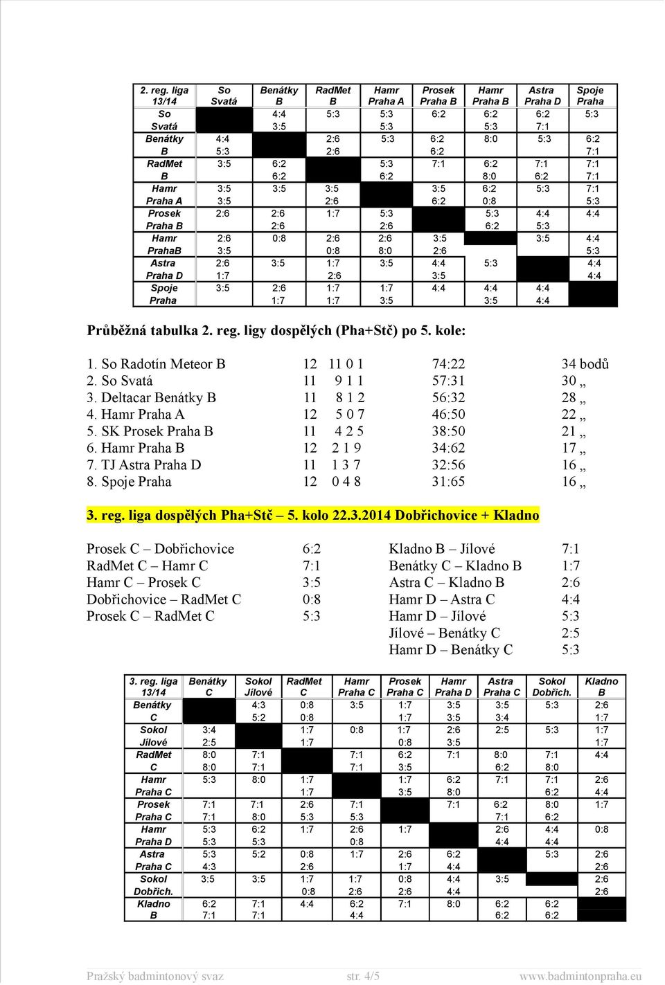 6:2 7:1 3:5 6:2 5:3 7:1 6:2 7:1 7:1 B 6:2 6:2 8:0 6:2 7:1 Hamr 3:5 3:5 3:5 3:5 6:2 5:3 7:1 Praha A 3:5 2:6 6:2 0:8 5:3 Prosek 2:6 2:6 1:7 5:3 5:3 4:4 4:4 Praha B 2:6 2:6 6:2 5:3 Hamr 2:6 0:8 2:6 2:6