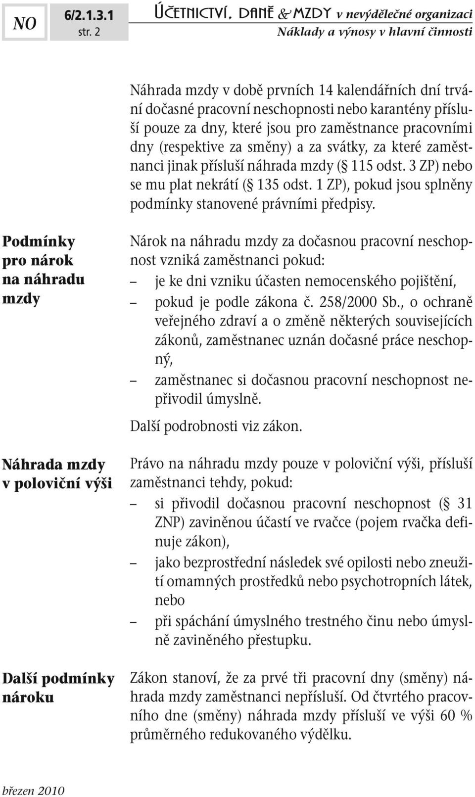 dny (respektive za směny) a za svátky, za které zaměstnanci jinak přísluší náhrada mzdy ( 115 odst. 3 ZP) nebo se mu plat nekrátí ( 135 odst.