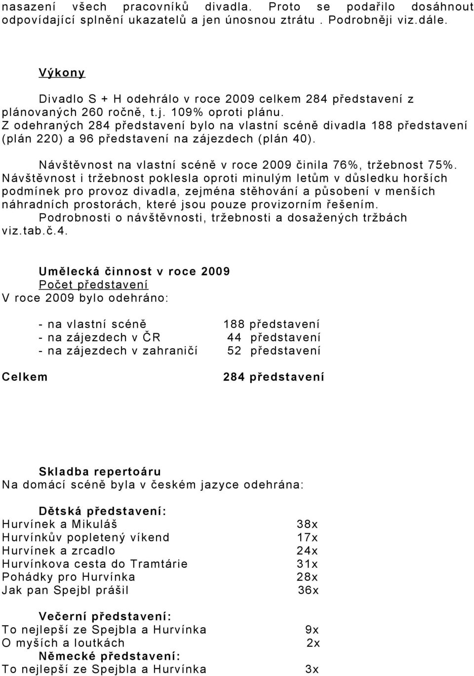 Z odehraných 284 představení bylo na vlastní scéně divadla 188 představení (plán 220) a 96 představení na zájezdech (plán 40). Návštěvnost na vlastní scéně v roce 2009 činila 76%, tržebnost 75%.