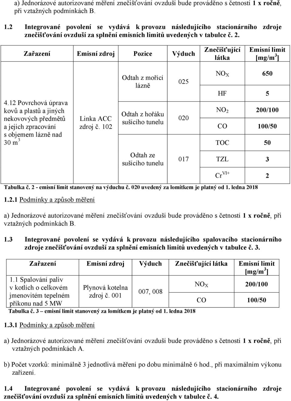 Zařazení Emisní zdroj Pozice Výduch Znečišťující látka Emisní limit 4.12 Povrchová úprava kovů a plastů a jiných nekovových předmětů a jejich zpracování s objemem lázně nad 30 m 3 Linka ACC zdroj č.