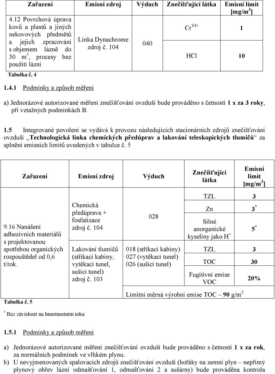 1.4.1 Podmínky a způsob měření Linka Dynachrome zdroj č.