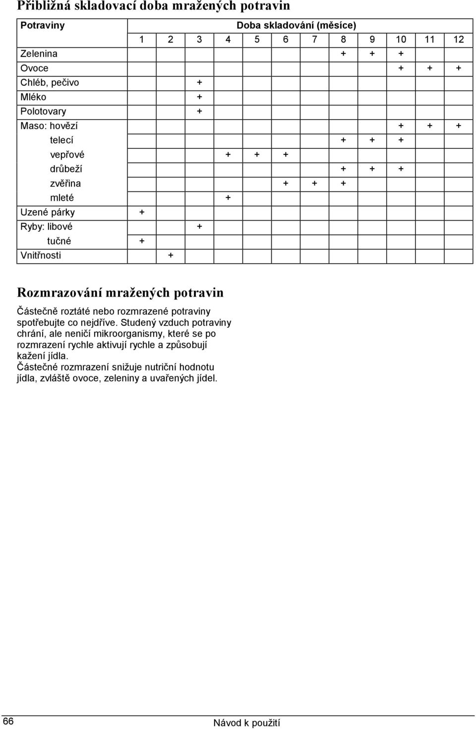 mražených potravin Částečně roztáté nebo rozmrazené potraviny spotřebujte co nejdříve.