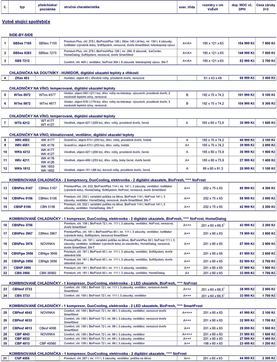 294, 8 zásuvek, lcecenter, HomeDialog, SoftSystem, nerezová, dveře A+/A+ 185 x 121 x 63 154 999 Kč 7 800 Kč A+/A+ 185 x 121 x 63 148 999 Kč 7 500 Kč 3 SBS 7212 Comfort, chl.