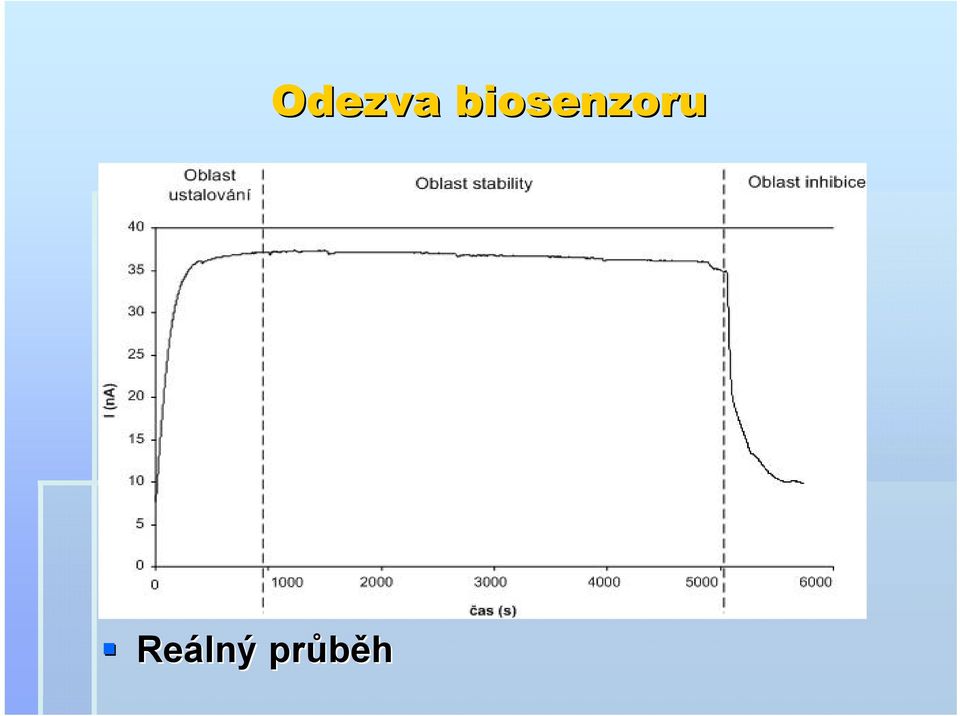 relativní inhibice účinek