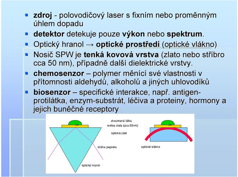 padně další dielektrické vrstvy.