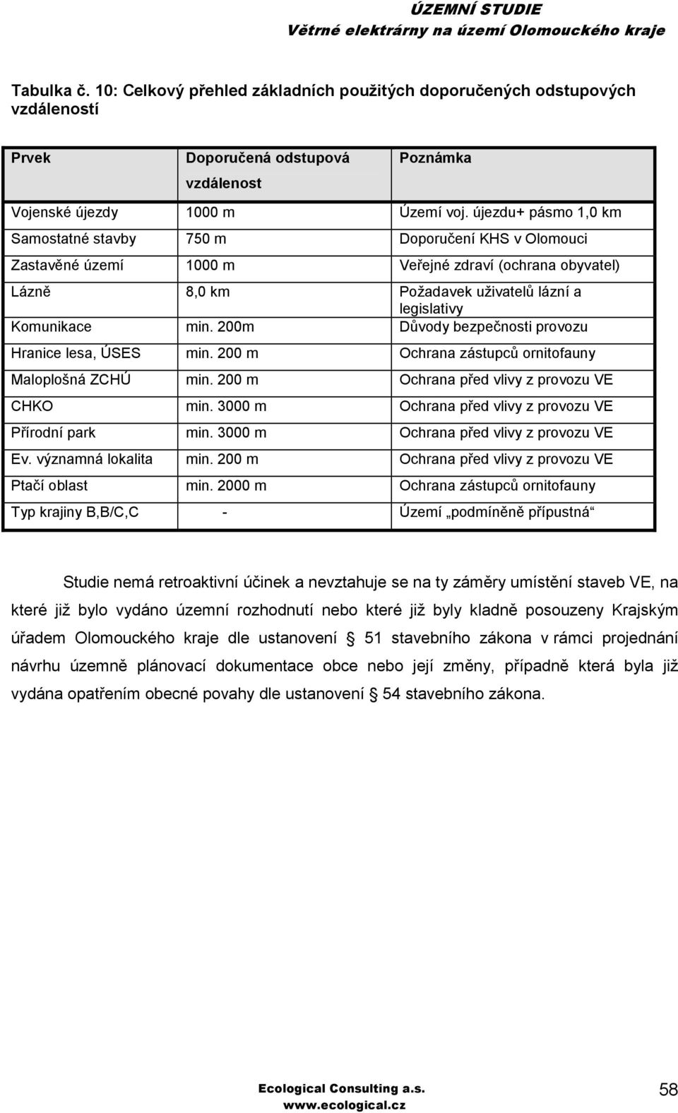 200m Důvody bezpečnosti provozu Hranice lesa, ÚSES min. 200 m Ochrana zástupců ornitofauny Maloplošná ZCHÚ min. 200 m Ochrana před vlivy z provozu VE CHKO min.