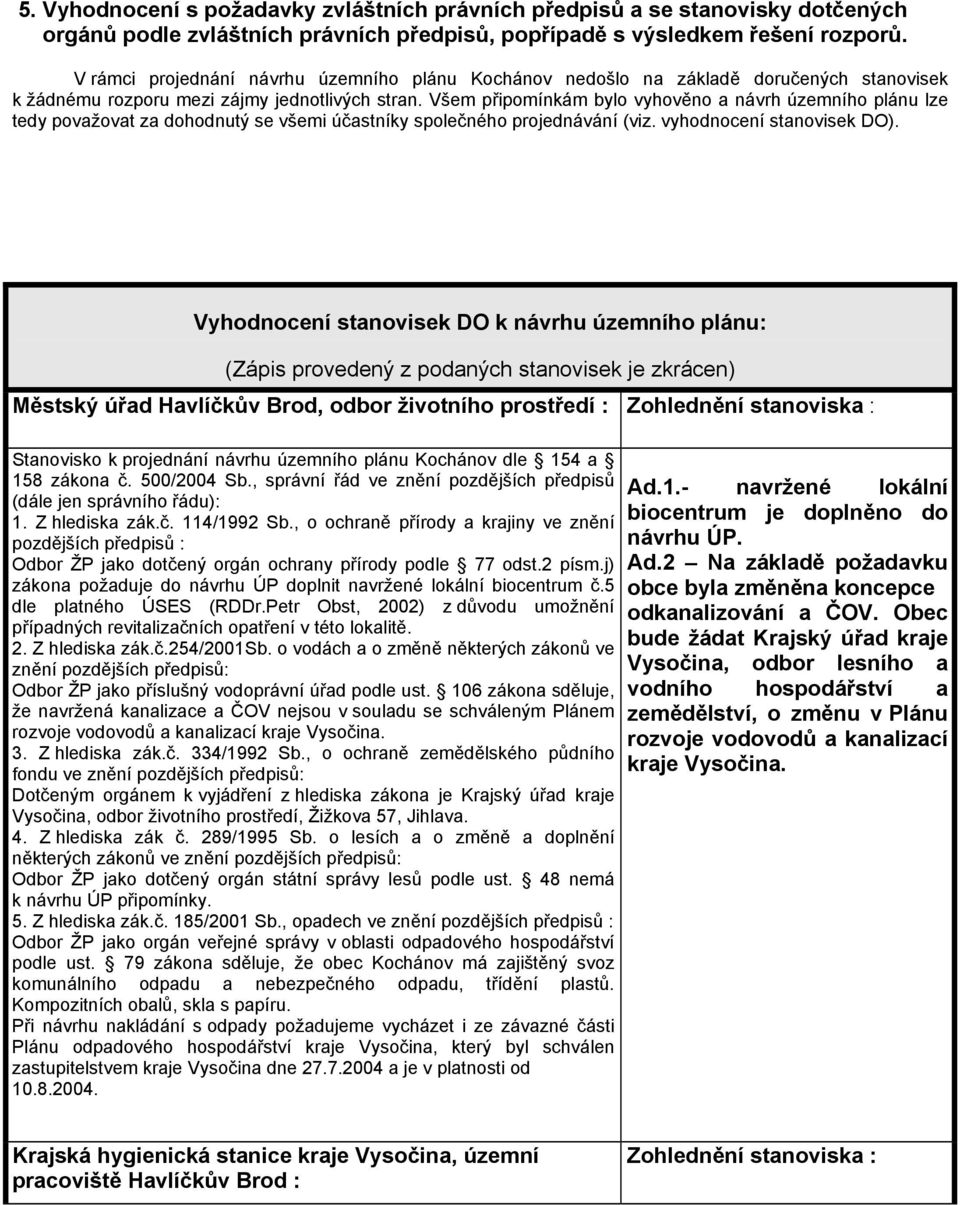 Všem připomínkám bylo vyhověno a návrh územního plánu lze tedy považovat za dohodnutý se všemi účastníky společného projednávání (viz. vyhodnocení stanovisek DO).