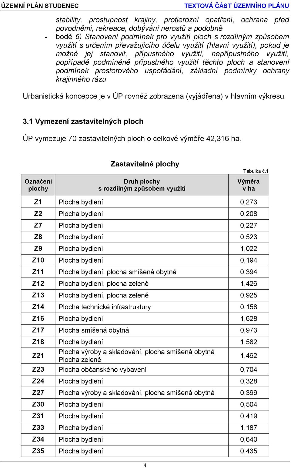 podmínek prostorového uspořádání, základní podmínky ochrany krajinného rázu Urbanistická koncepce je v ÚP rovněž zobrazena (vyjádřena) v hlavním výkresu. 3.