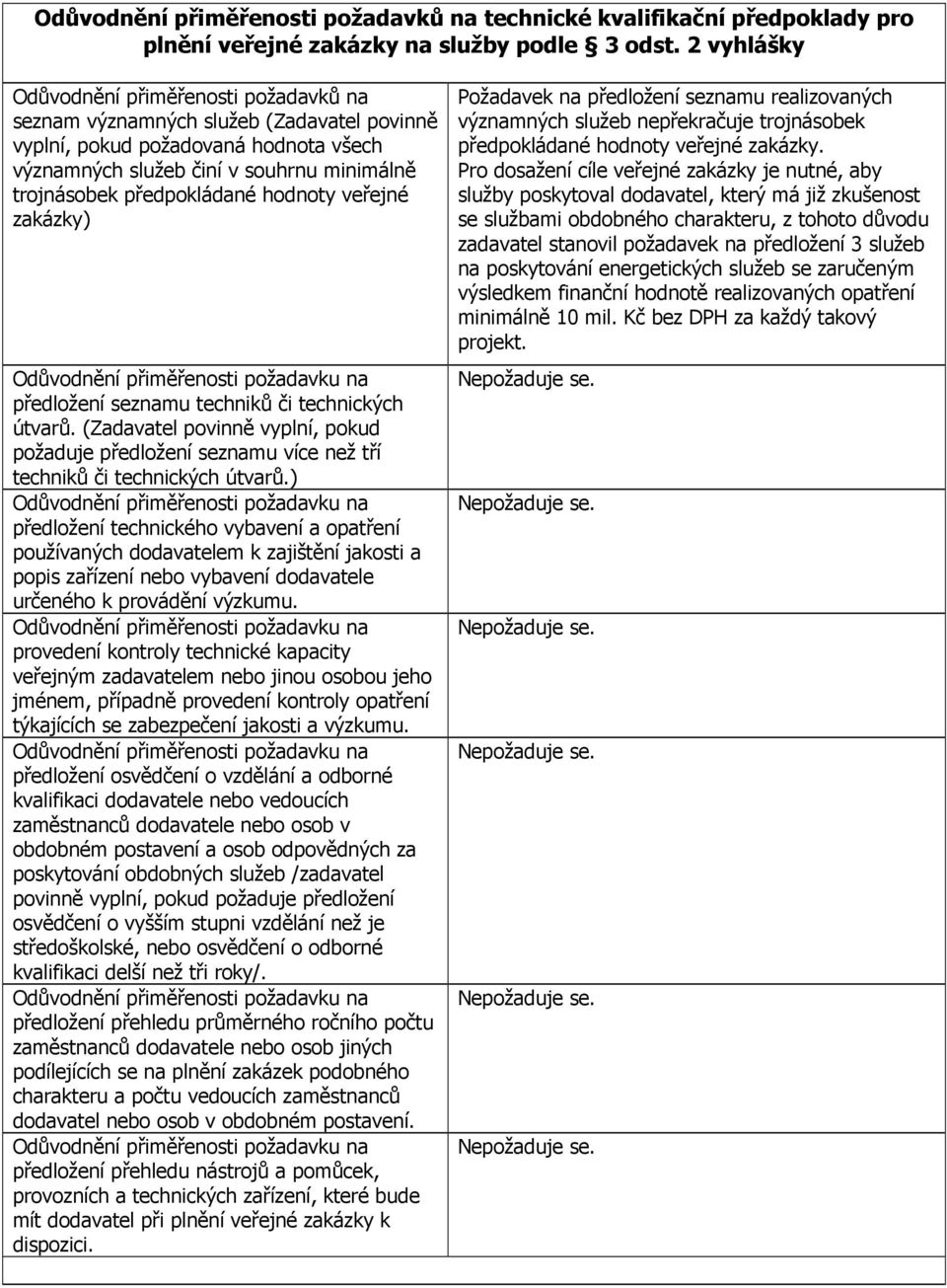 hodnoty veřejné zakázky) předložení seznamu techniků či technických útvarů. (Zadavatel povinně vyplní, pokud požaduje předložení seznamu více než tří techniků či technických útvarů.