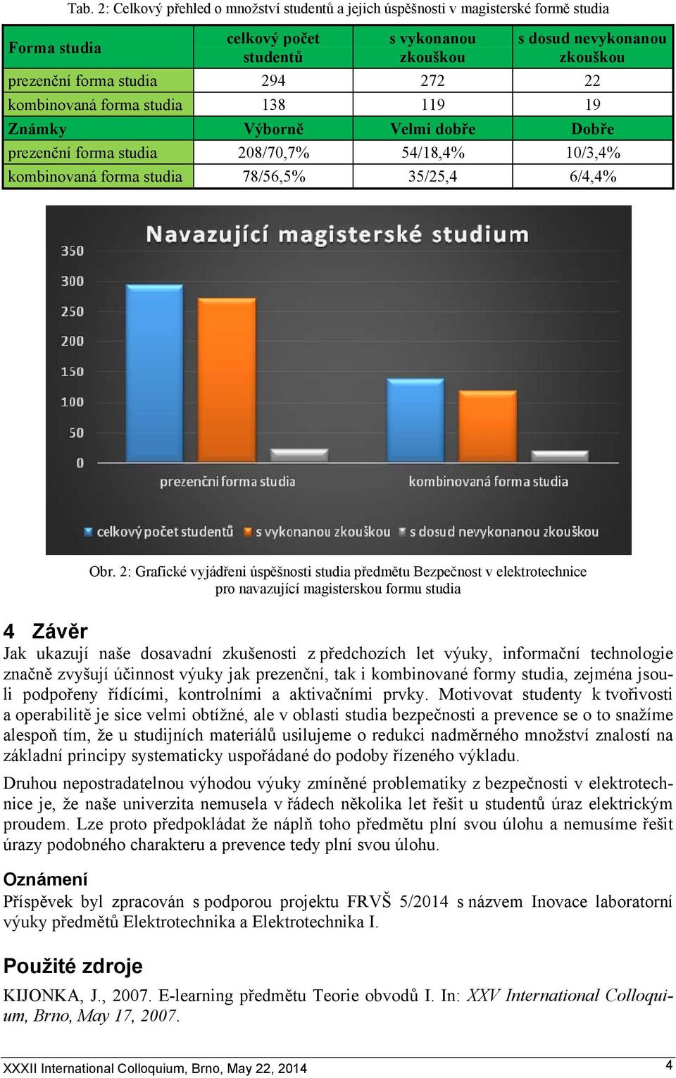 138 119 19 Známky Výborně Velmi dobře Dobře prezenční forma studia 208/70,7% 54/18,4% 10/3,4% kombinovaná forma studia 78/56,5% 35/25,4 6/4,4% Obr.