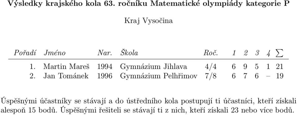 Jihlava 4/4 6 9 5 1 21 2.