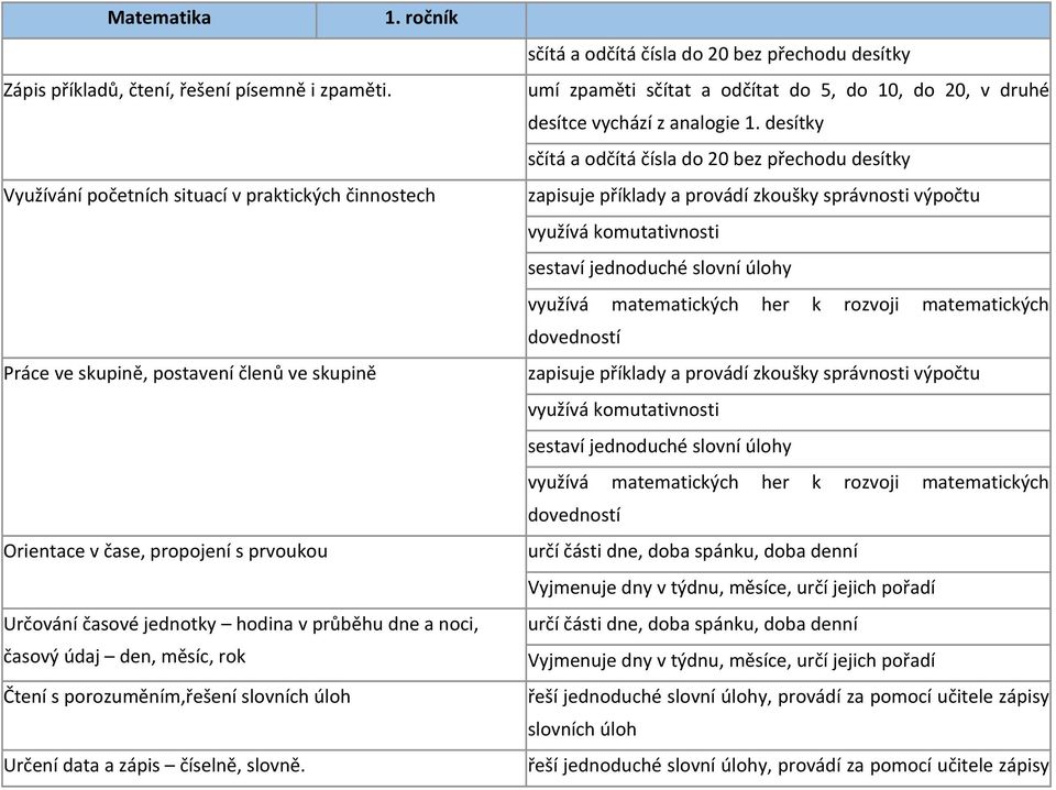 údaj den, měsíc, rok Čtení s porozuměním,řešení Určení data a zápis číselně, slovně.