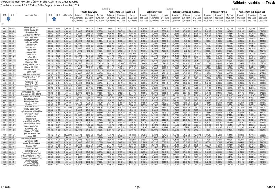 Kč 12,83 Kč 18,54 Kč 9,54 Kč 18,27 Kč 26,46 Kč Průhonice <6> 0003 D01031 D01032 0214 4,000 km 13,36 Kč 22,68 Kč 32,96 Kč 16,96 Kč 32,40 Kč 47,04 Kč 10,44 Kč 17,80 Kč 25,76 Kč 13,24 Kč 25,40 Kč 36,76