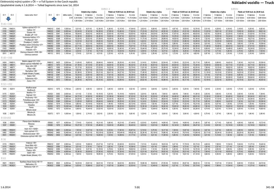13,99 Kč 26,80 Kč 38,81 Kč Drysice <8> 0156 R46031 R46032 0341 5,400 km 18,04 Kč 30,62 Kč 44,50 Kč 22,90 Kč 43,74 Kč 63,50 Kč 14,09 Kč 24,03 Kč 34,78 Kč 17,87 Kč 34,29 Kč 49,63 Kč 9,02 Kč 15,39 Kč
