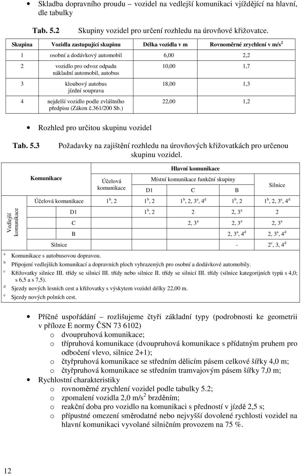 jízdní souprava 4 nejdelší vozidlo podle zvláštního předpisu (Zákon č.361/200 Sb.) 10,00 1,7 18,00 1,3 22,00 1,2 Rozhled pro určitou skupinu vozidel Tab. 5.