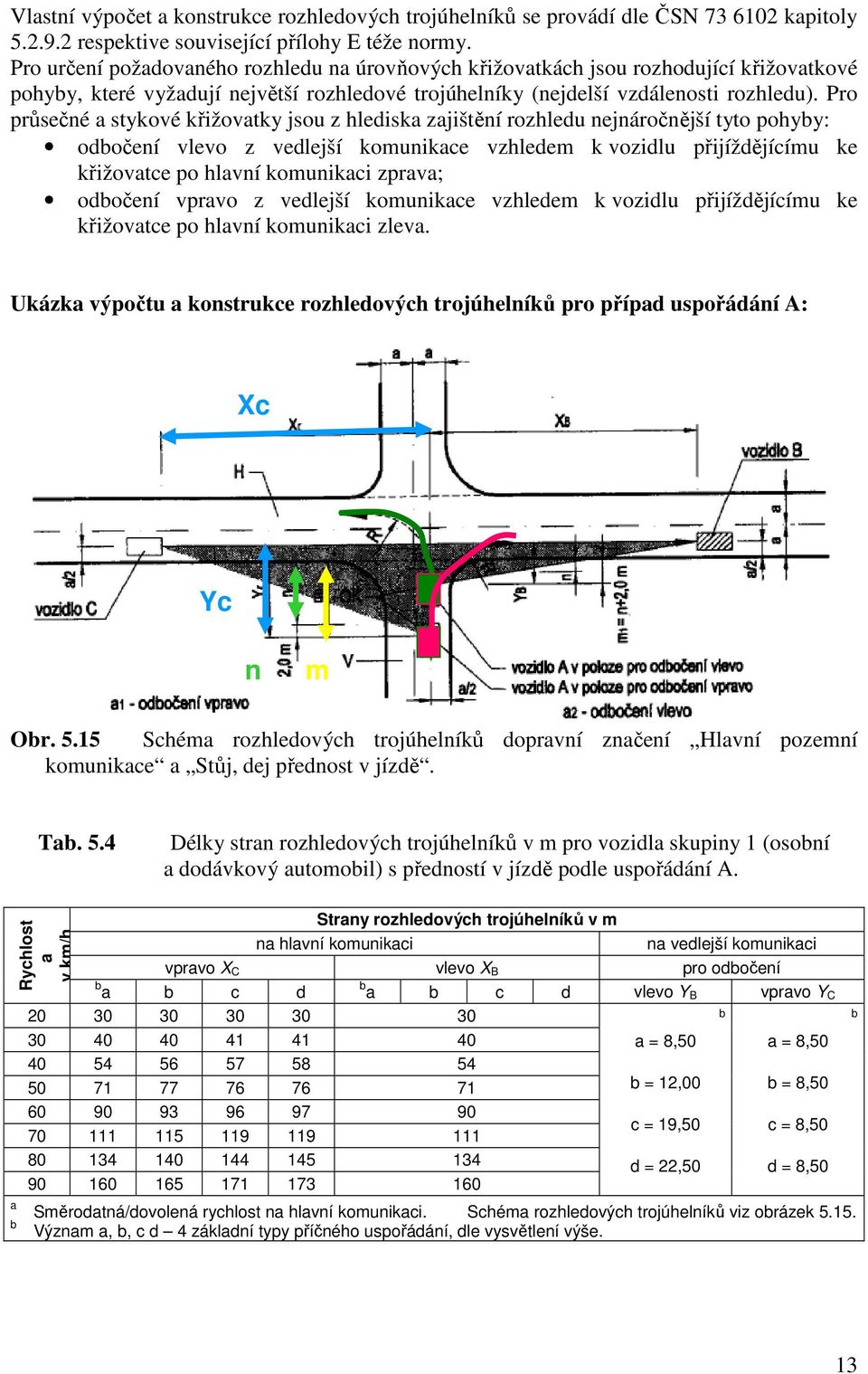Pro průsečné a stykové křižovatky jsou z hlediska zajištění rozhledu nejnáročnější tyto pohyby: odbočení vlevo z vedlejší komunikace vzhledem k vozidlu přijíždějícímu ke křižovatce po hlavní