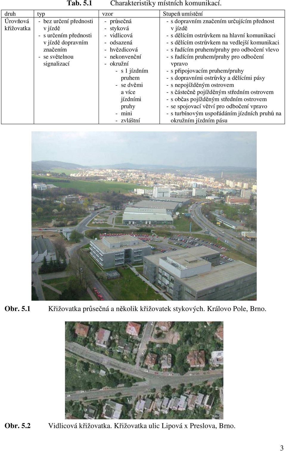 odsazená - hvězdicová - nekonvenční - okružní - s 1 jízdním pruhem - se dvěmi a více jízdními pruhy - mini - zvláštní - s dopravním značením určujícím přednost v jízdě - s dělícím ostrůvkem na hlavní