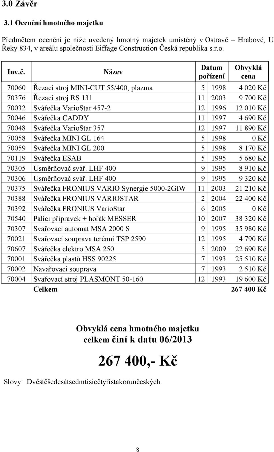 Název Datum pořízení Obvyklá cena 70060 Řezací stroj MINI-CUT 55/400, plazma 5 1998 4 00 Kč 70376 Řezací stroj RS 131 11 003 9 700 Kč 7003 Svářečka VarioStar 457-1 1996 1 010 Kč 70046 Svářečka CADDY