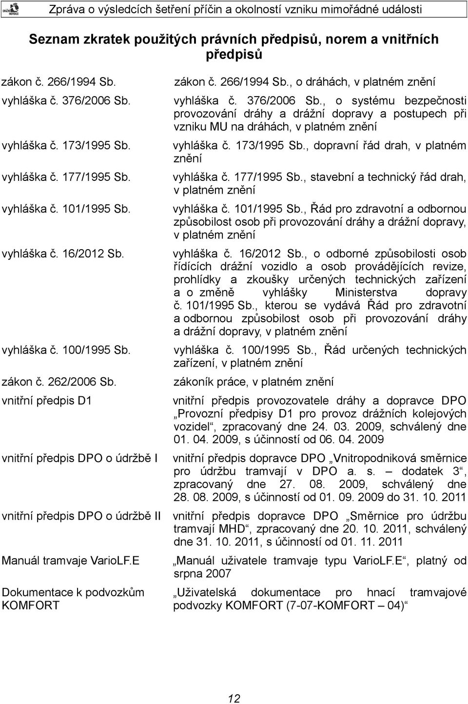 vyhláška č. 173/1995 Sb., dopravní řád drah, v platném znění vyhláška č. 177/1995 Sb. vyhláška č. 177/1995 Sb., stavební a technický řád drah, v platném znění vyhláška č. 101/1995 Sb.