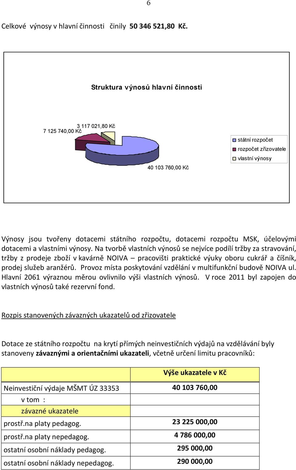 MSK, účelovými dotacemi a vlastními výnosy.