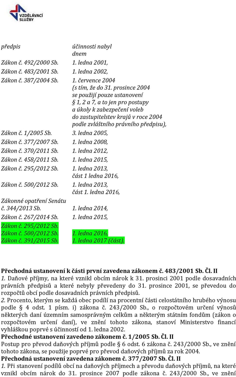 ledna 2005, Zákon č. 377/2007 Sb. 1. ledna 2008, Zákon č. 370/2011 Sb. 1. ledna 2012, Zákon č. 458/2011 Sb. 1. ledna 2015, Zákon č. 295/2012 Sb. 1. ledna 2013, část 1 ledna 2016, Zákon č. 500/2012 Sb.