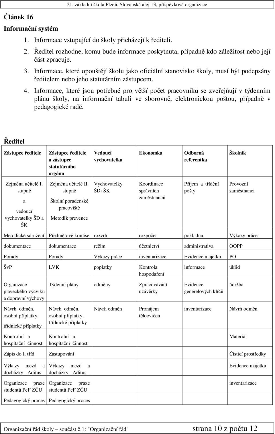 Informace, které jsou potřebné pro větší počet pracovníků se zveřejňují v týdenním plánu školy, na informační tabuli ve sborovně, elektronickou poštou, případně v pedagogické radě.