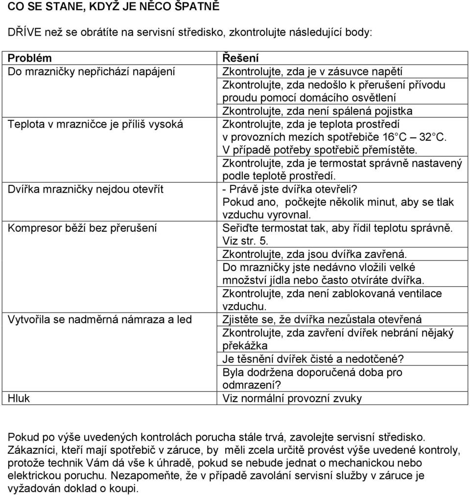domácího osvětlení Zkontrolujte, zda není spálená pojistka Zkontrolujte, zda je teplota prostředí v provozních mezích spotřebiče 16 C 32 C. V případě potřeby spotřebič přemístěte.