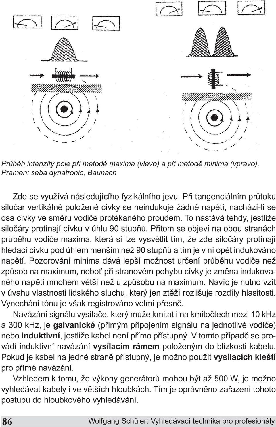 To nastává tehdy, jestliže siloèáry protínají cívku v úhlu 90 stupòù.