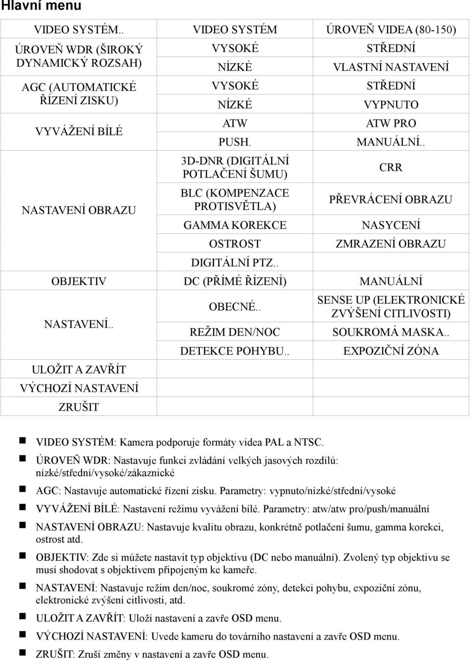 OBRAZU ATW PUSH. 3D-DNR (DIGITÁLNÍ POTLAČENÍ ŠUMU) BLC (KOMPENZACE PROTISVĚTLA) GAMMA KOREKCE OSTROST DIGITÁLNÍ PTZ.. ATW PRO MANUÁLNÍ.