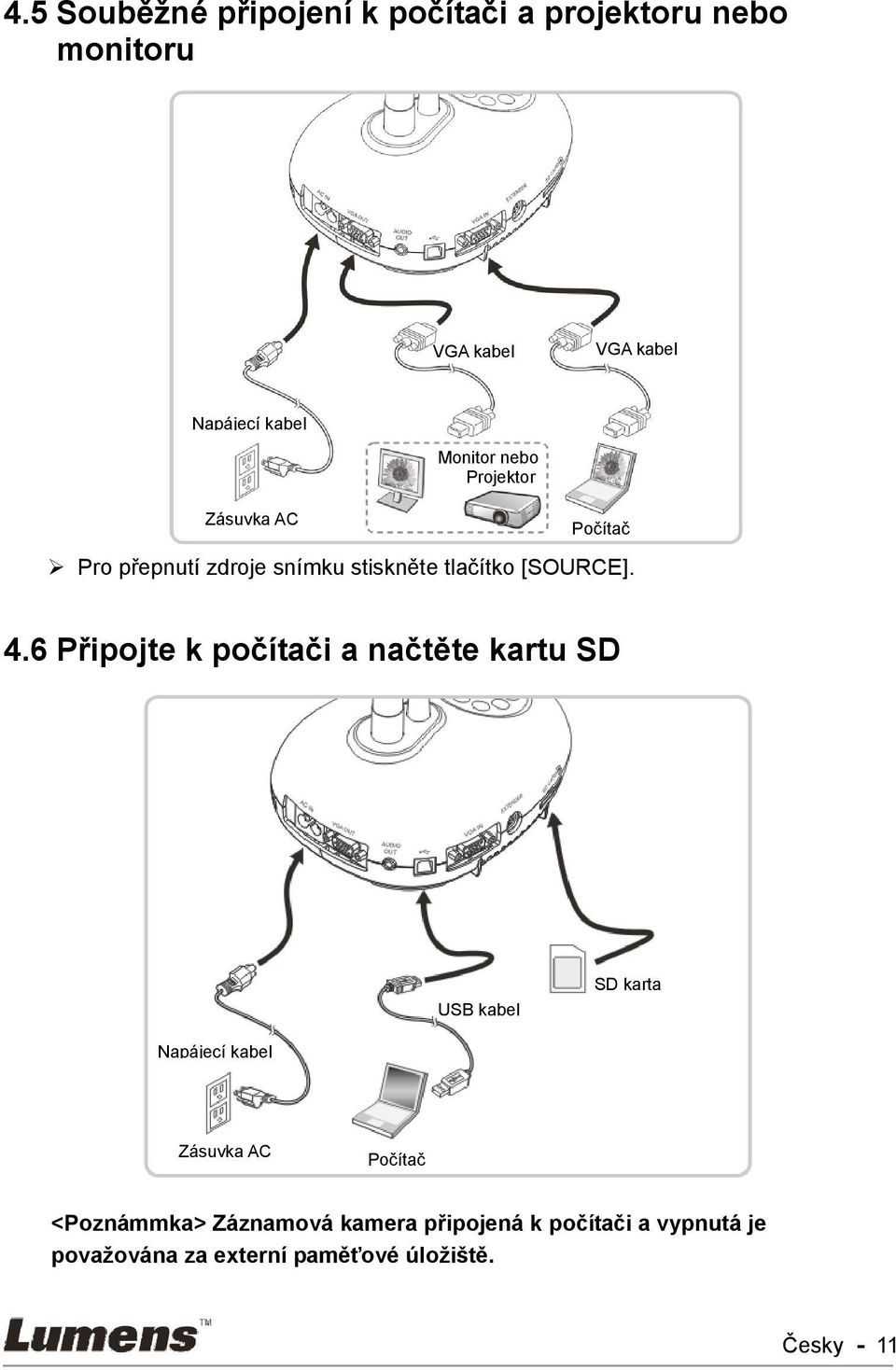 6 Připojte k počítači a načtěte kartu SD USB kabel SD karta Napájecí kabel Zásuvka AC Počítač