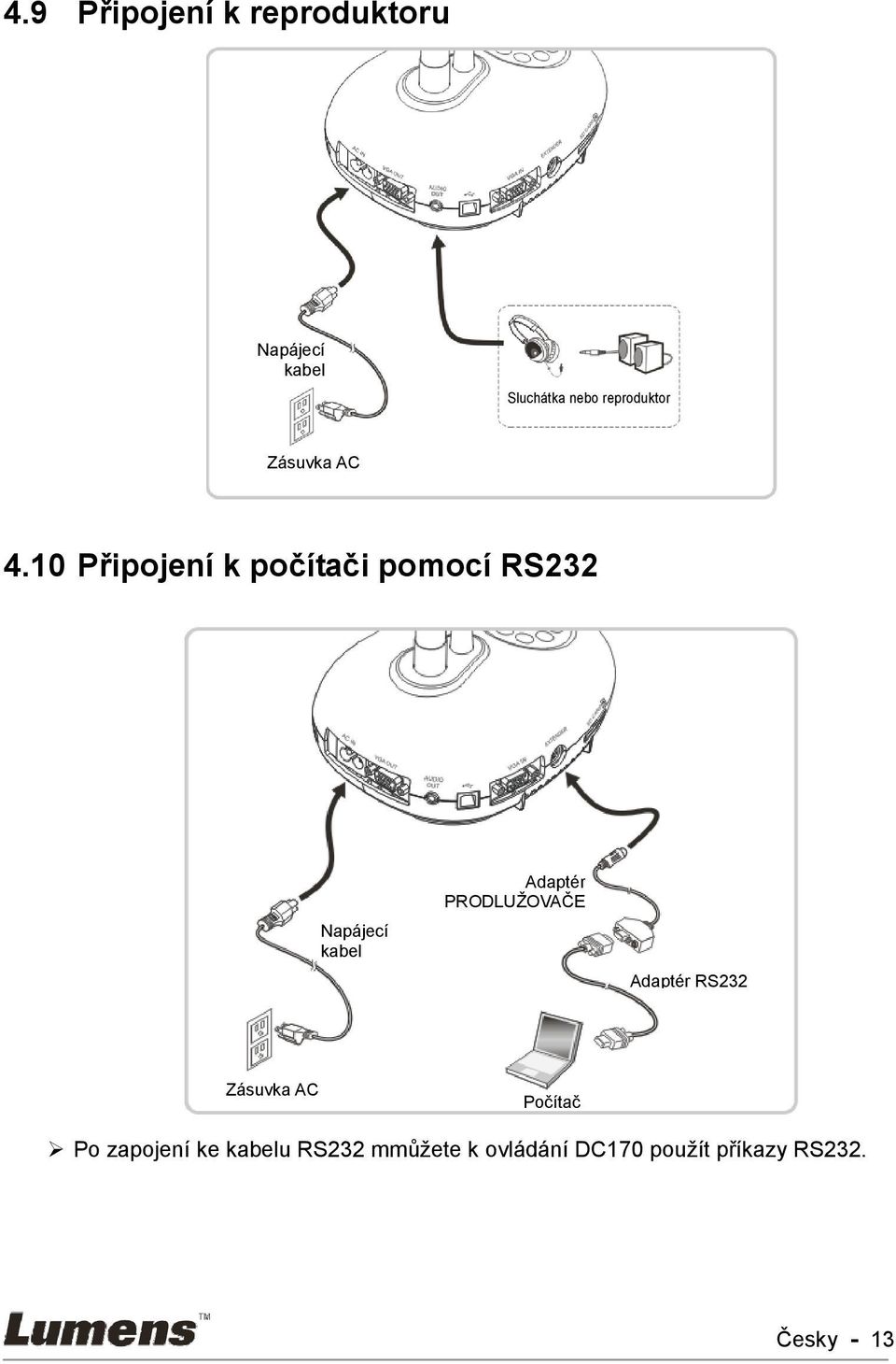 10 Připojení k počítači pomocí RS232 Napájecí kabel Adaptér