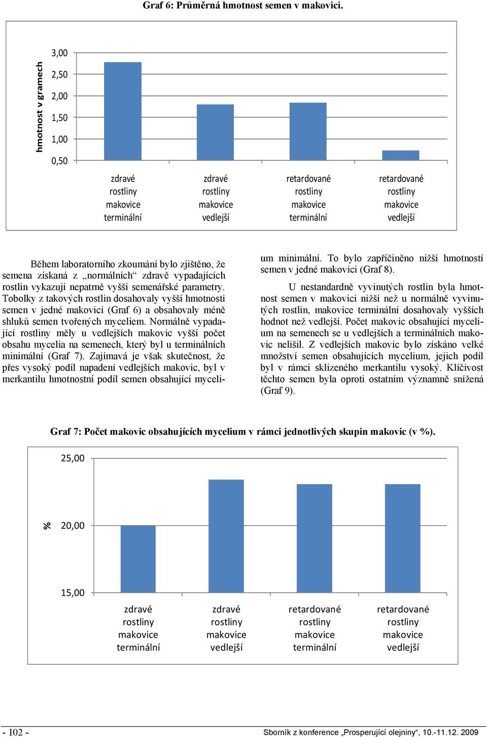 normálních zdravě vypadajících rostlin vykazují nepatrně vyšší semenářské parametry.