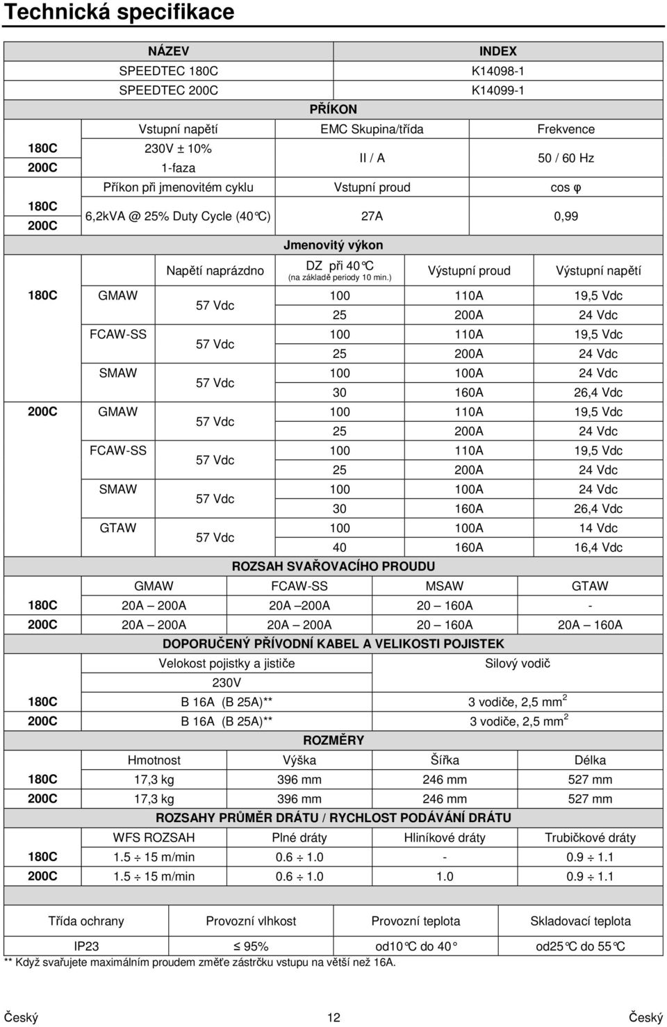 min.) 57 Vdc 57 Vdc 57 Vdc 57 Vdc 57 Vdc 57 Vdc 57 Vdc Výstupní proud Výstupní napětí 100 110A 19,5 Vdc 25 200A 24 Vdc 100 110A 19,5 Vdc 25 200A 24 Vdc 100 100A 24 Vdc 30 160A 26,4 Vdc 100 110A 19,5