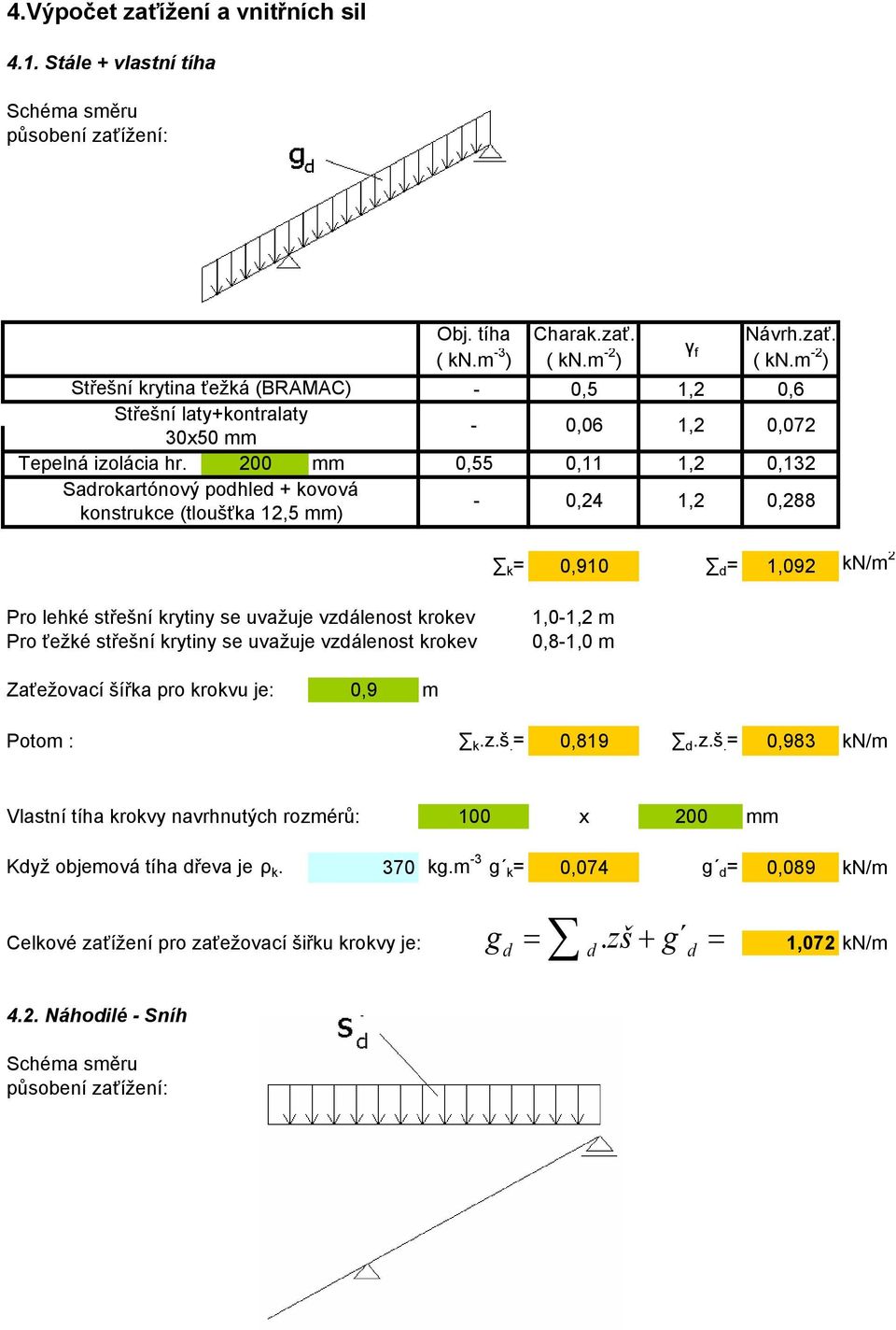 00 mm 0,55 0,11 1, 0,1 Saroartónový pohe + ovová onstrce (tošťa 1,5 mm) - 0,4 1, 0,88 0,910 1,09 N/m Pro ehé střešní rtin se važje vzáenost roev Pro ťežé střešní rtin se važje vzáenost