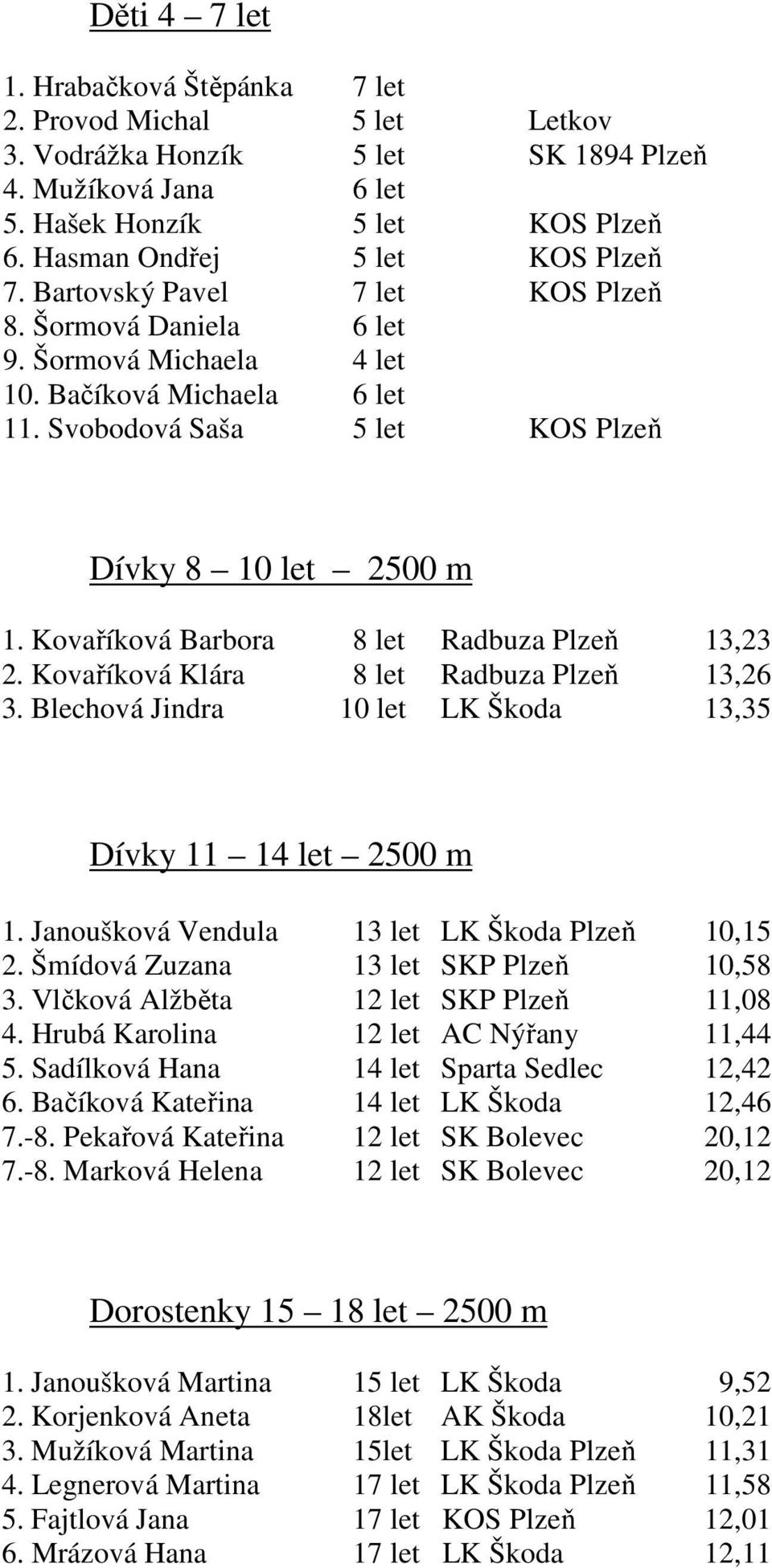 Svobodová Saša 5 let KOS Plzeň Dívky 8 10 let 2500 m 1. Kovaříková Barbora 8 let Radbuza Plzeň 13,23 2. Kovaříková Klára 8 let Radbuza Plzeň 13,26 3.